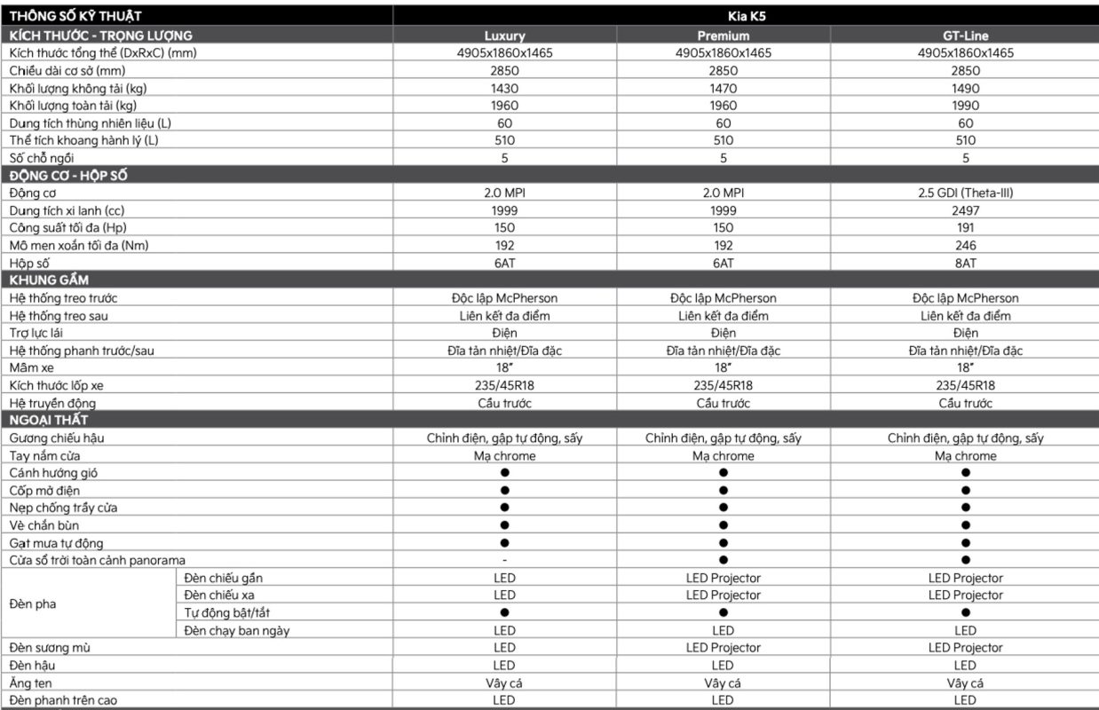 thông số kỹ thuật kia k5