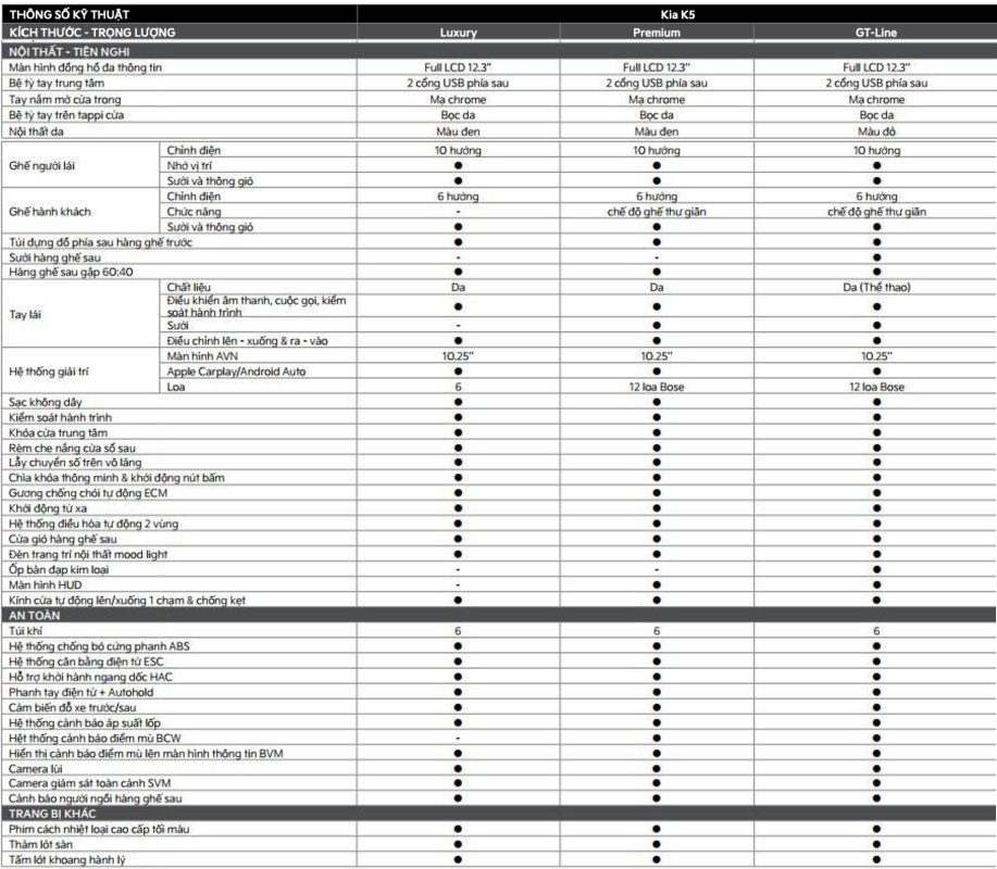 thông số kỹ thuật kia k5
