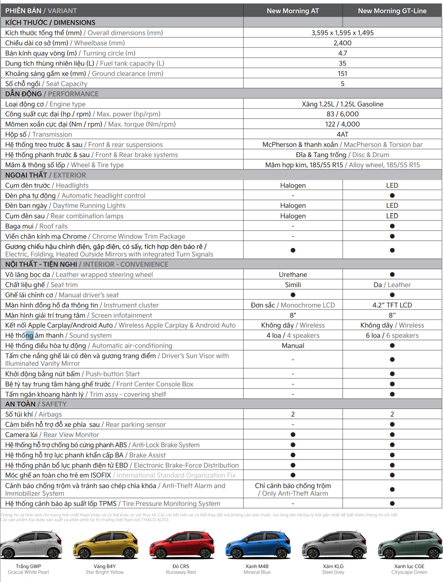 thông số kỹ thuật kia morning 2025
